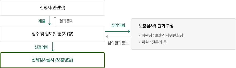 고엽제 후유증 환자 이미지. 자세한 내용은 아래를 참고