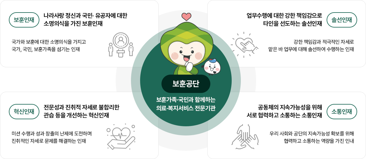 인재상 이미지. 자세한 내용은 하단을 참고하세요
