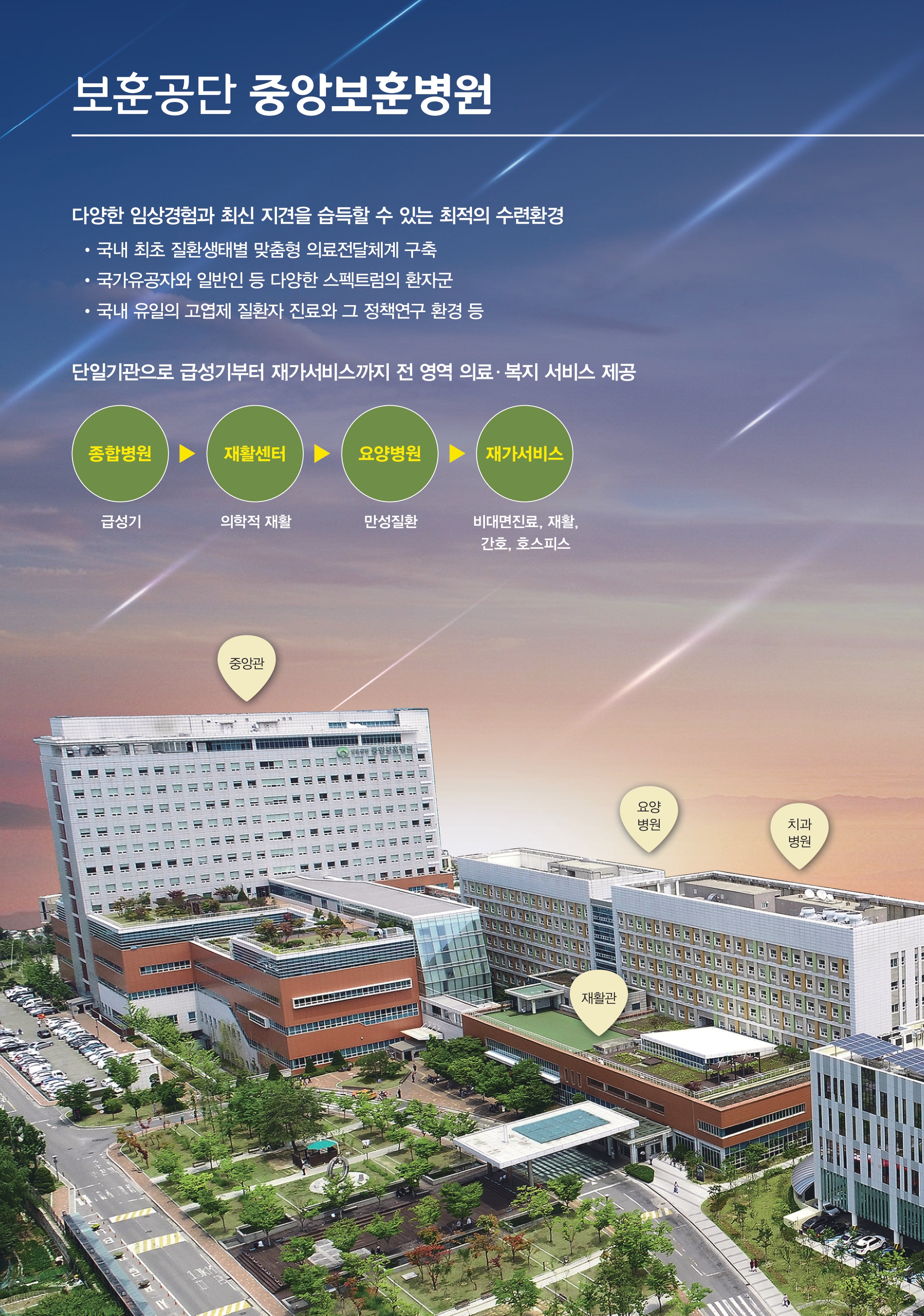 2026 전공의모집안내 3 : 하단내용 참고