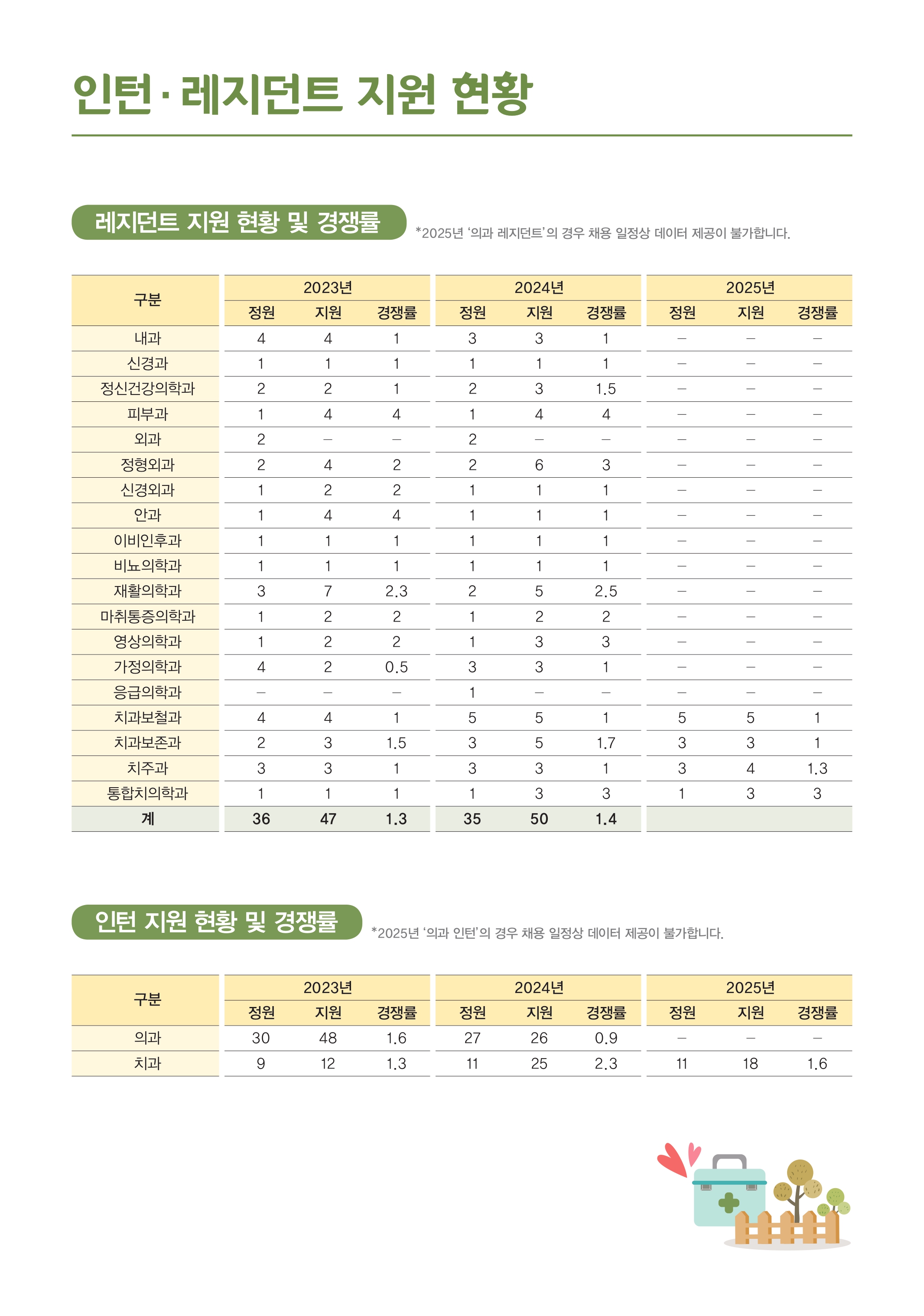 2026 전공의모집안내 8 : 하단내용 참고